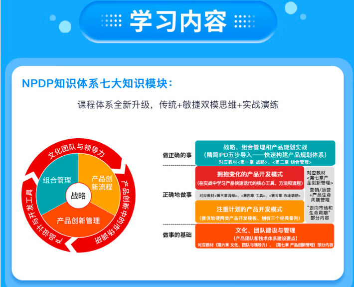 NPDP學(xué)習(xí)內(nèi)容