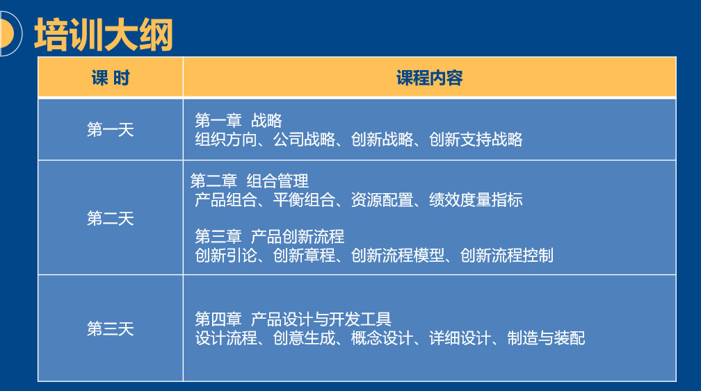 NPDP培訓(xùn)大綱1