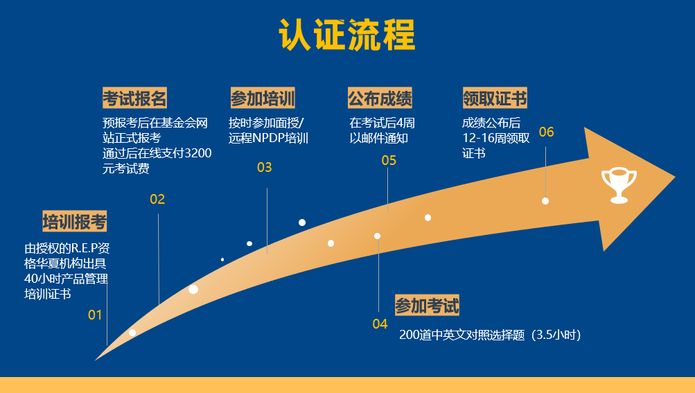 NPDP認(rèn)證流程