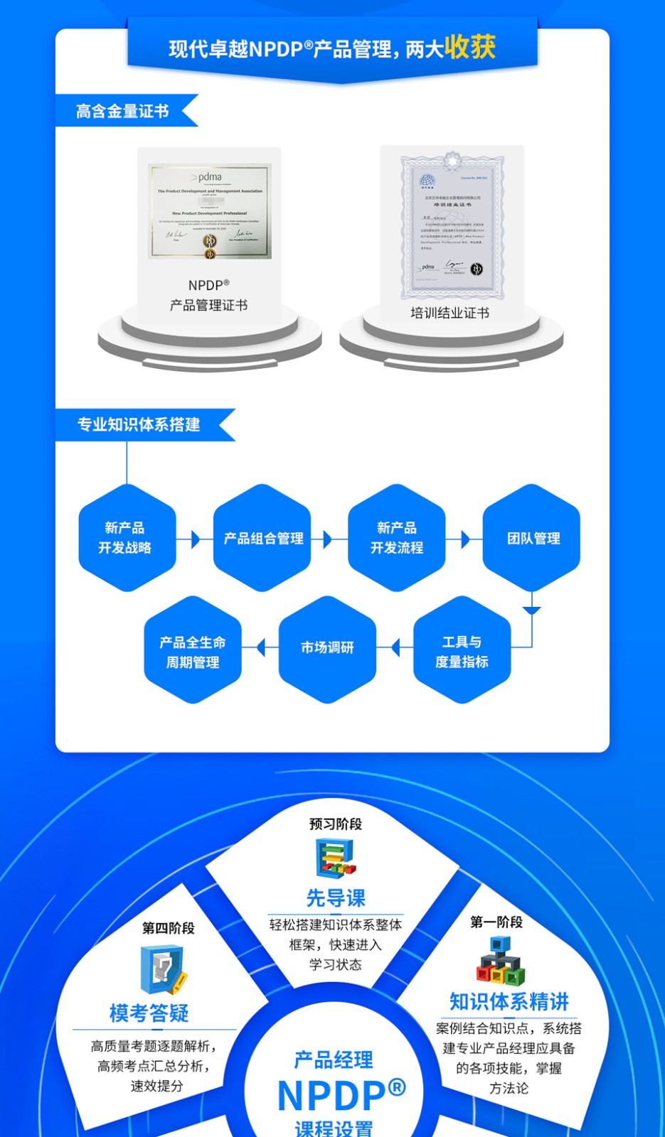 NPDP學(xué)習(xí)收貨