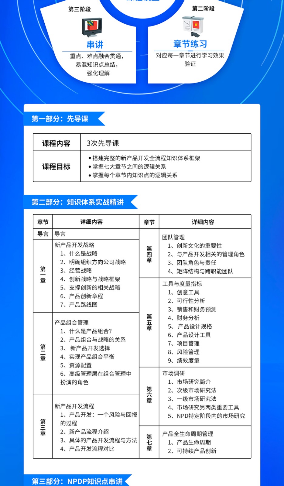 NPDP課程內(nèi)容